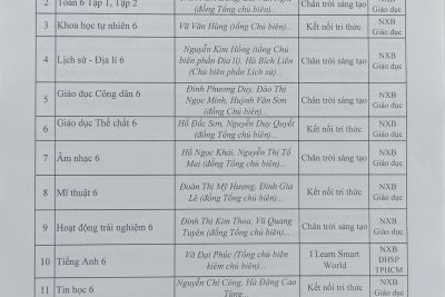 Trường THCS Trần Phú công khai bảng niêm yết danh mục sách giáo khoa lớp 6, 7, 8 sử dụng trong năm học 2023-2024.